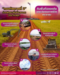 กองทัพภาคที่ 2ขับเคลื่อนการพัฒนาพื้นที่ชายแดนไทย-กัมพูชา เพื่อยกระดับคุณภาพชีวิตประชาชนในพื้นที่ให้มีความเป็นอยู่ที่ดี และมีความปลอดภัยในการใช้ชีวิต